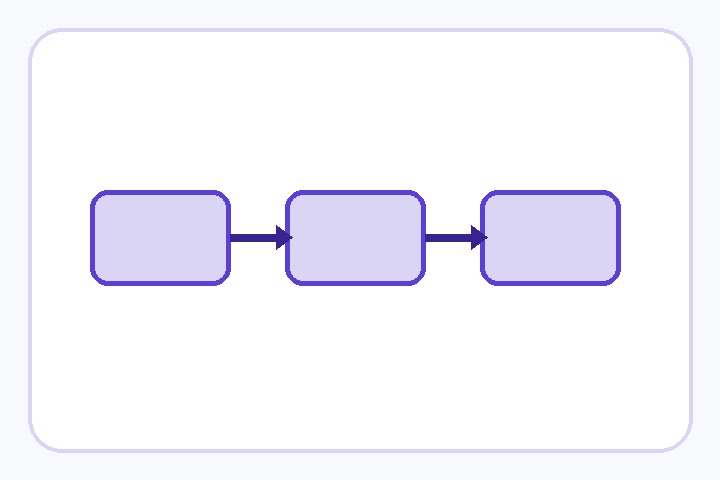 Visio 流程图快速成形